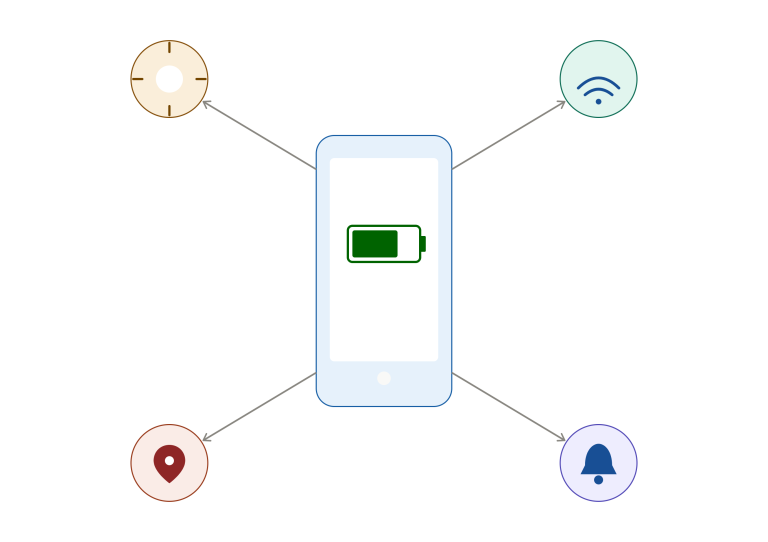 Phone Battery