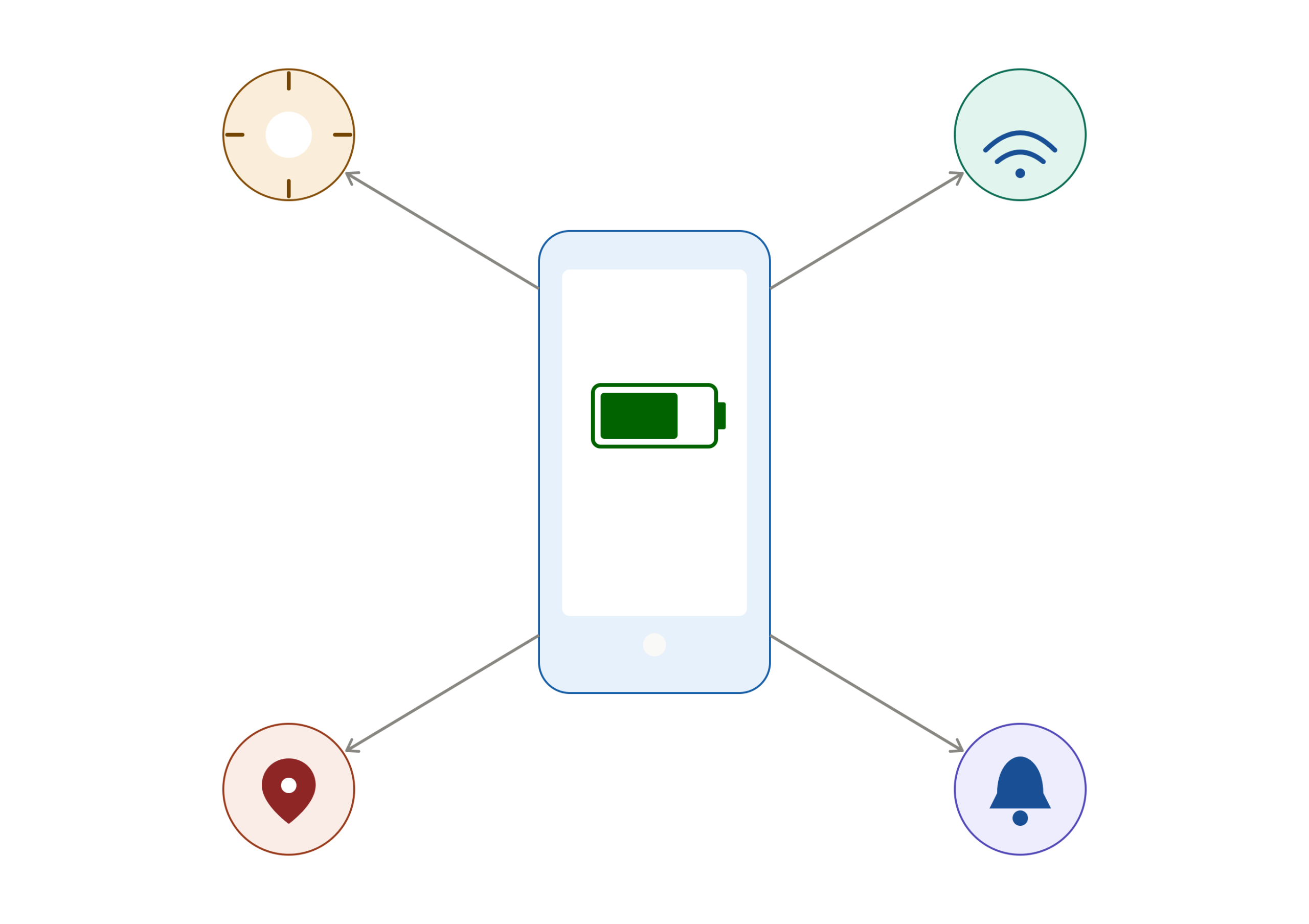 Phone Battery